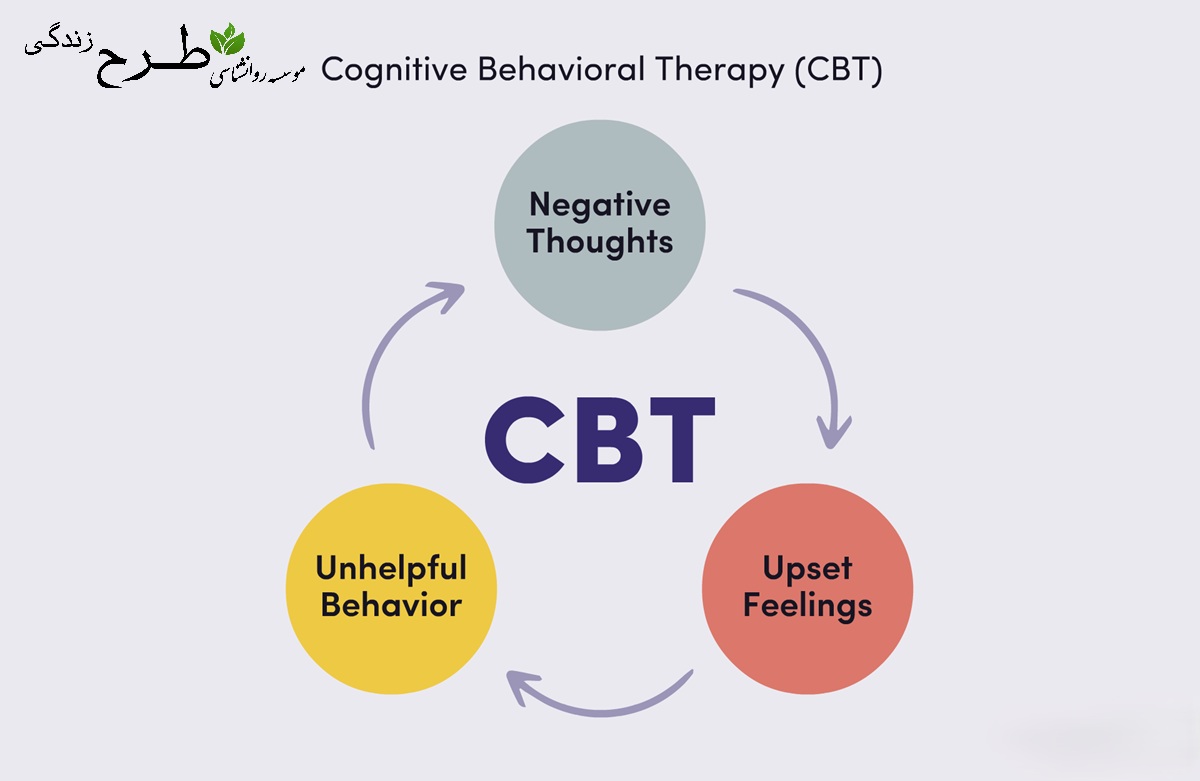 تفکر و افسردگی: نظریه‌ای شناختی