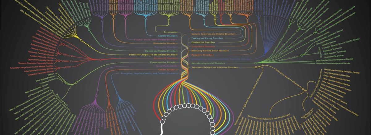 تاریخچه، پیدایش و تکامل راهنمای تشخیص اختلالات روانی DSM: از ابتدا تا DSM-5 و آینده آن در روانشناسی