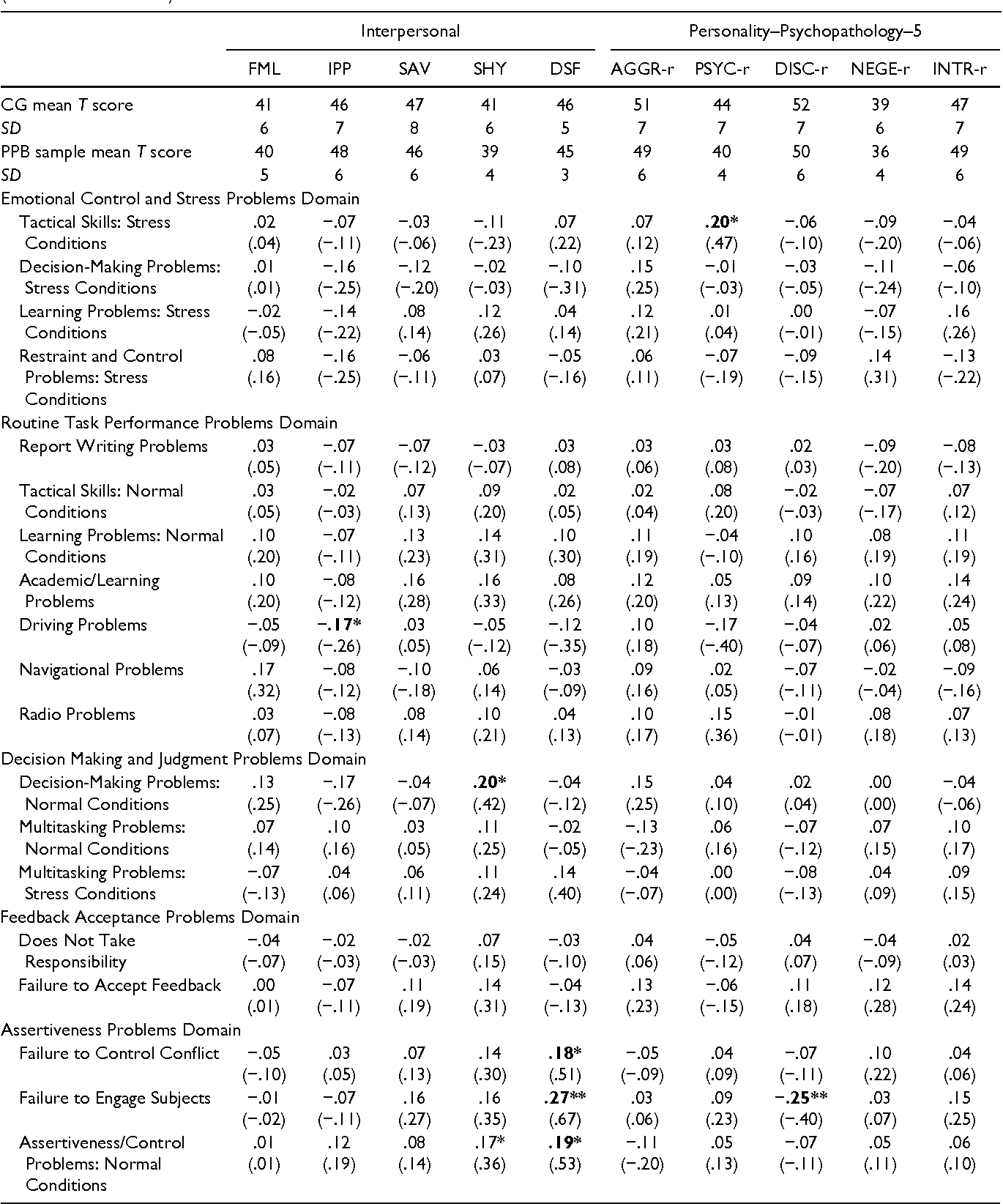 آزمونهای روانشناختی