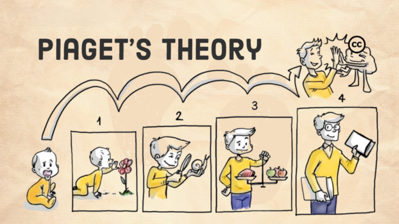 جدول مراحل رشد پیاژه و ویژگیهای مرحله حسی–حرکتی در نوزادان